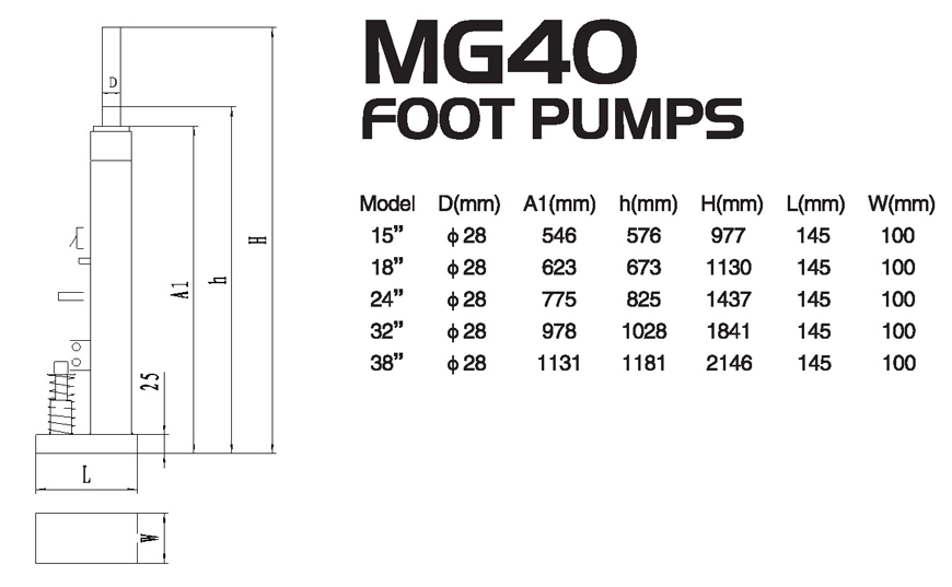 油桶車 MG 40 油桶車 MG 40