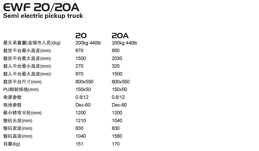 半電動取料車 EWF 20/20A 半電動取料車 EWF 20/20A